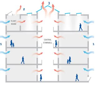 aov maintenance peterborough|AOV Maintenance & Smoke Vent Maintenance .